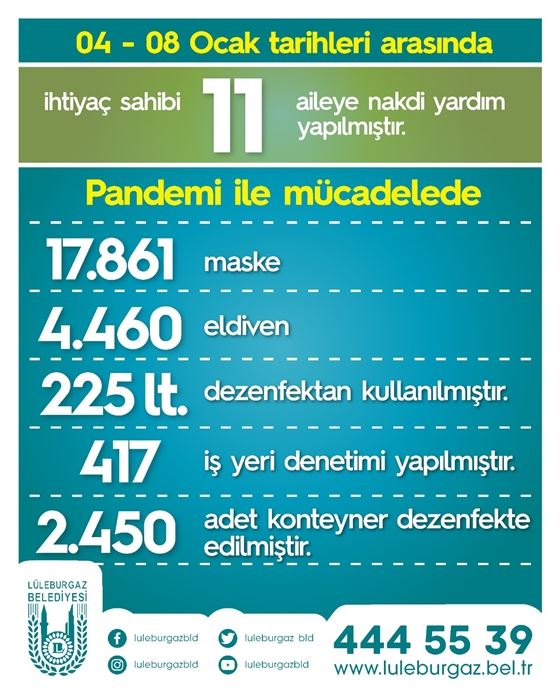 Lüleburgaz Belediyesi’nin  “Haftalık Pandemi Raporu” yayınlandı. 